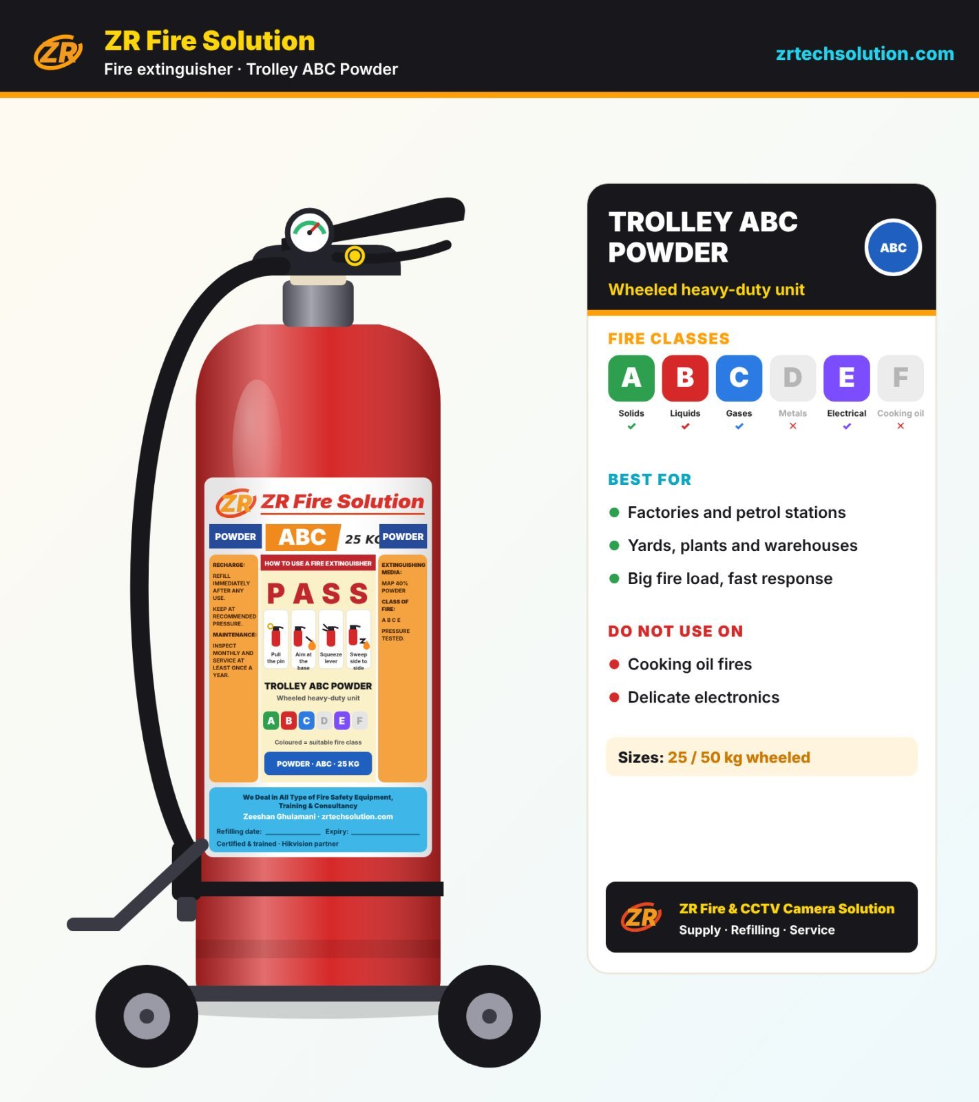 Trolley ABC Dry Powder Extinguisher