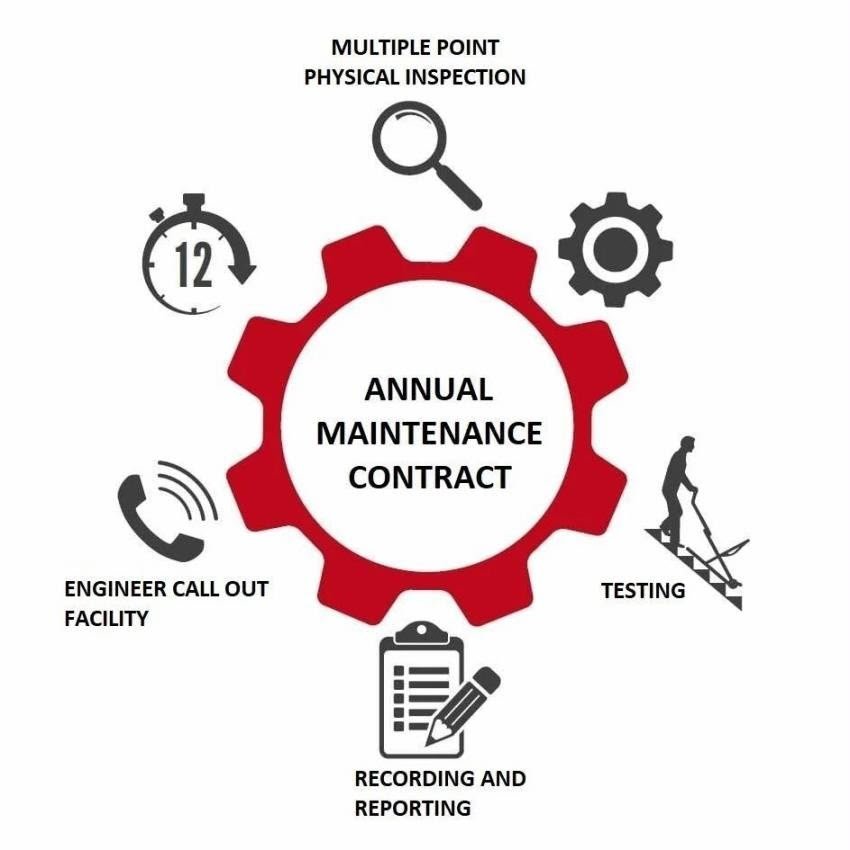 Annual maintenance (AMC)