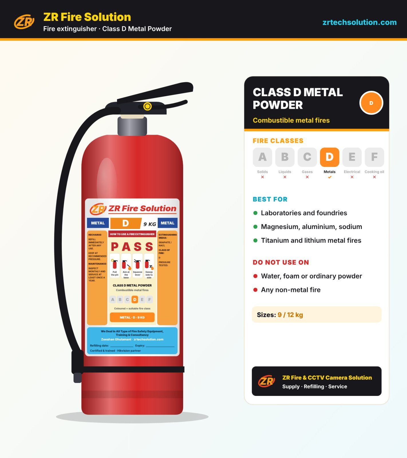 Class D Metal Fire Extinguisher