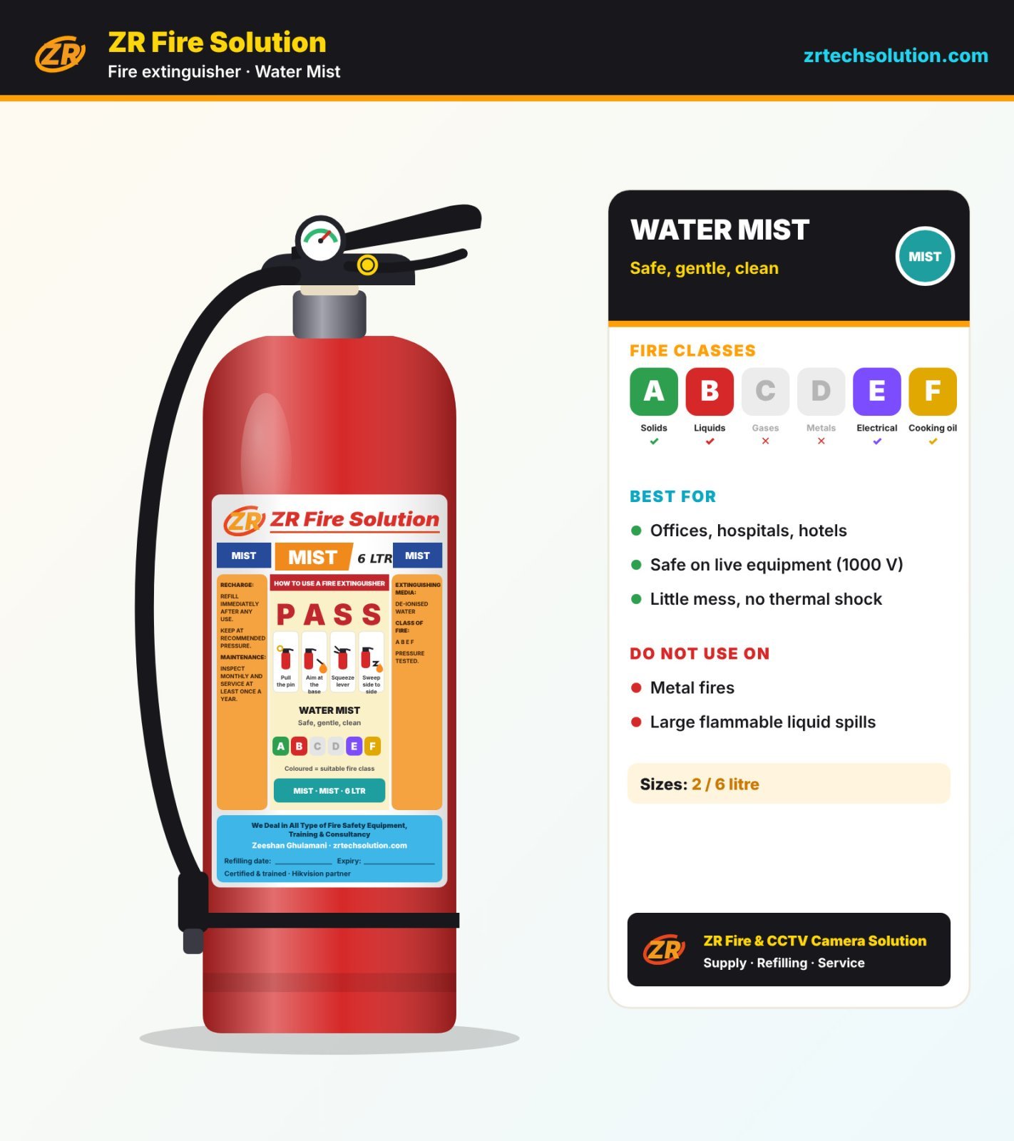 Water Mist Fire Extinguisher