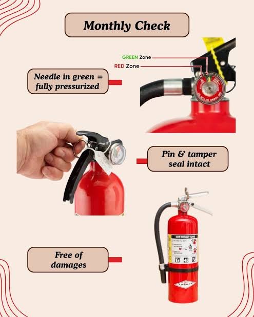 Check your extinguisher every month