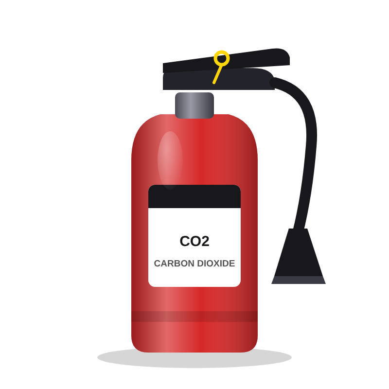 CO2